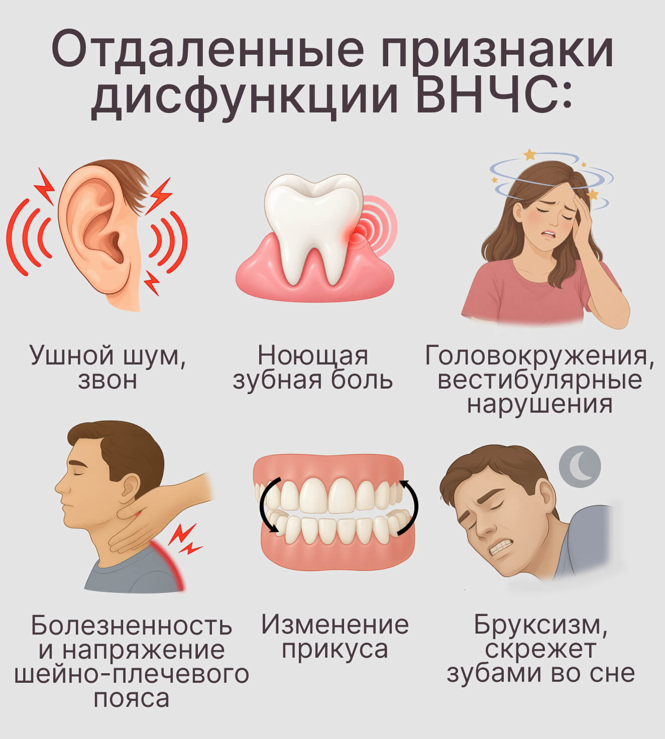 Местные признаки дисфункции ВНЧС