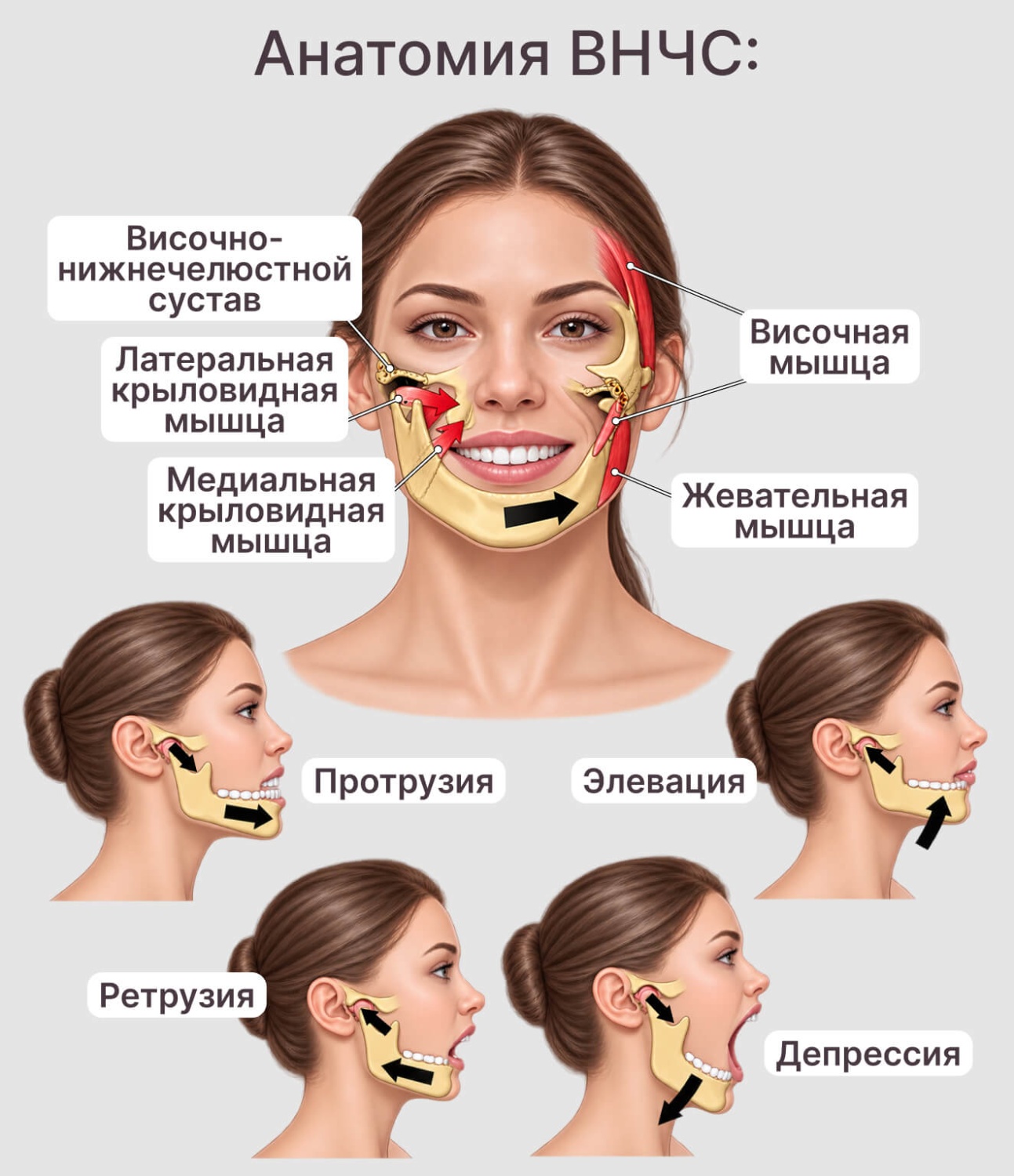 Местные признаки дисфункции ВНЧС