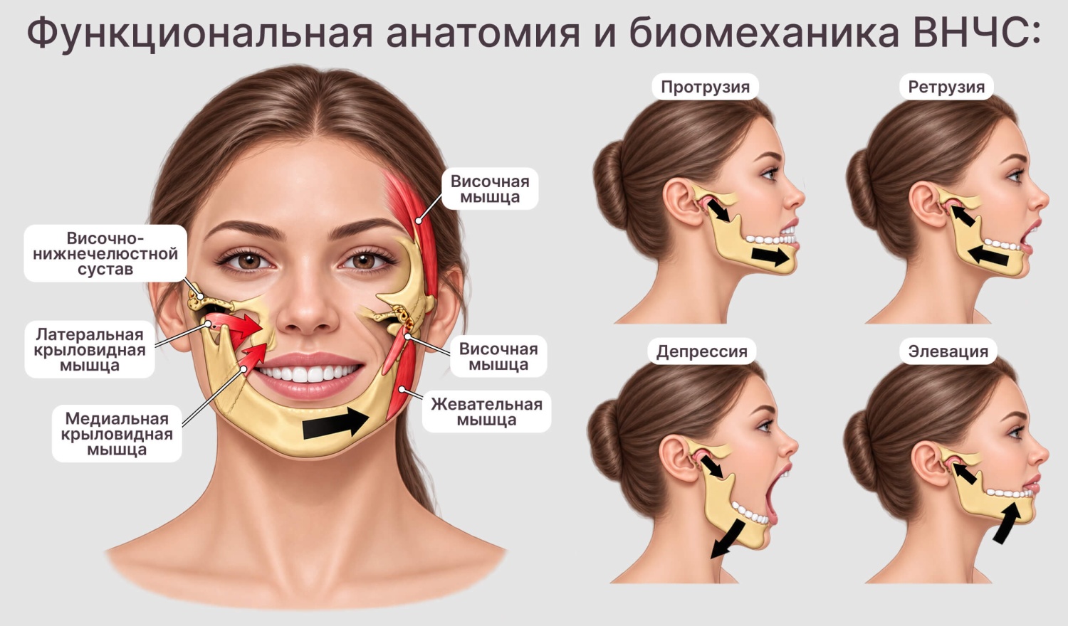 Местные признаки дисфункции ВНЧС